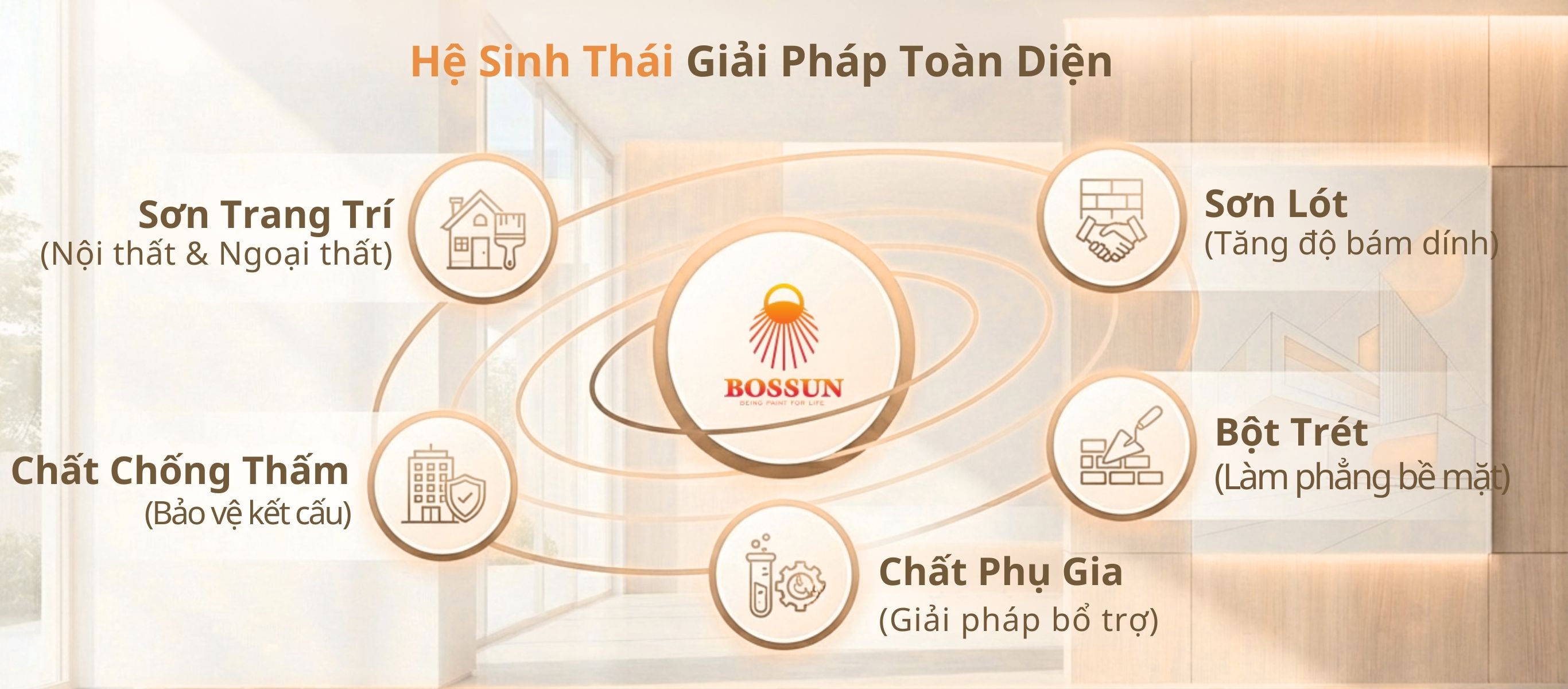 Giới thiệu về Bossun